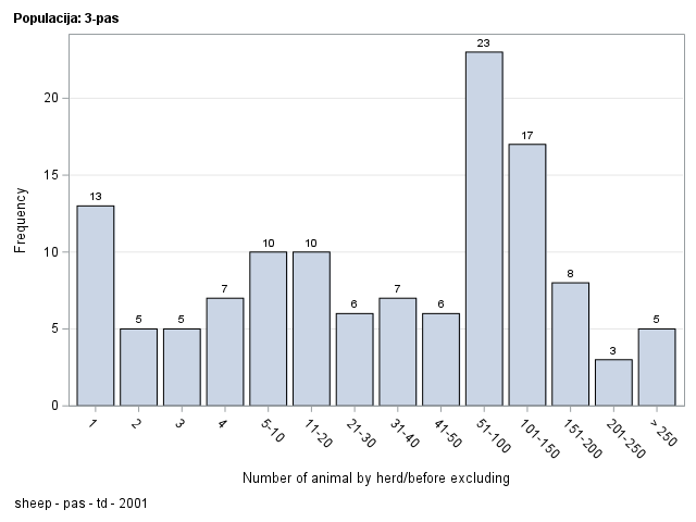 The SGPlot Procedure