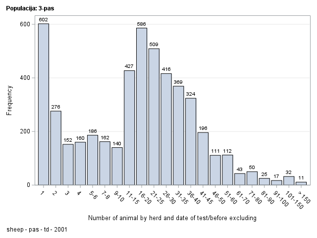 The SGPlot Procedure