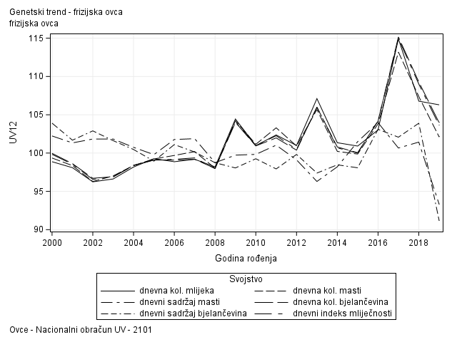 The SGPlot Procedure