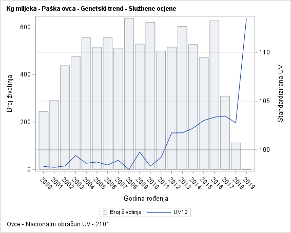 The SGPlot Procedure