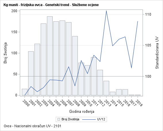 The SGPlot Procedure