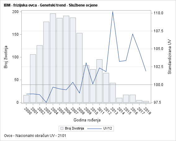 The SGPlot Procedure