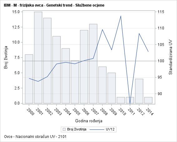 The SGPlot Procedure