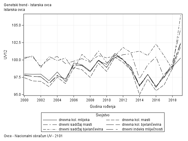 The SGPlot Procedure