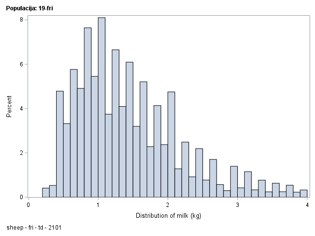 The SGPlot Procedure