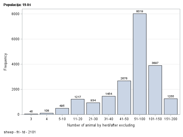 The SGPlot Procedure