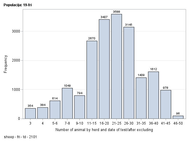 The SGPlot Procedure