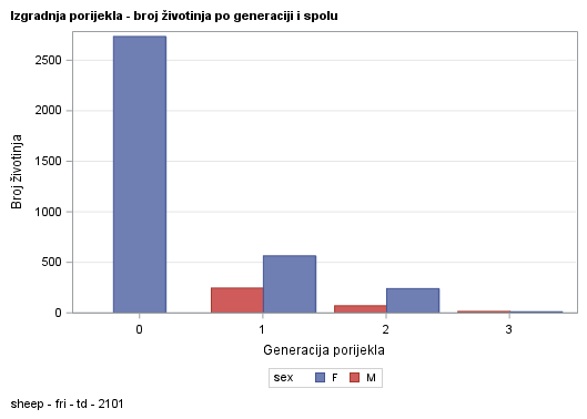 The SGPlot Procedure