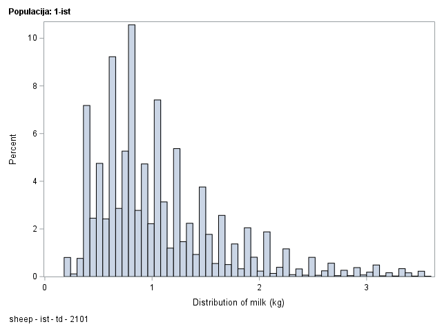 The SGPlot Procedure