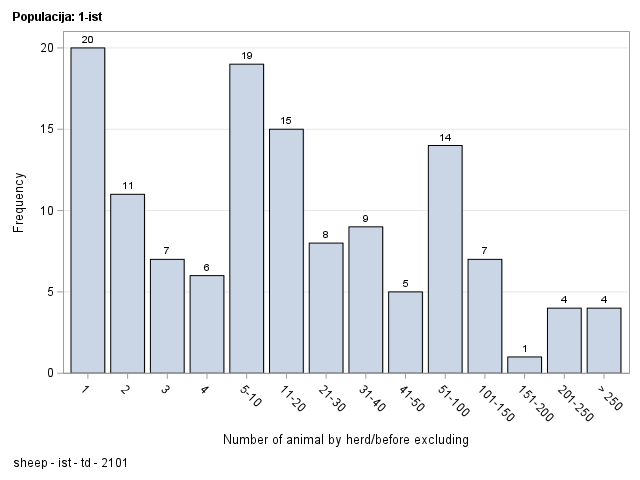 The SGPlot Procedure