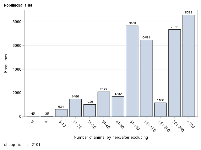 The SGPlot Procedure