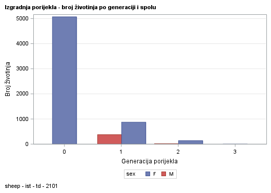 The SGPlot Procedure