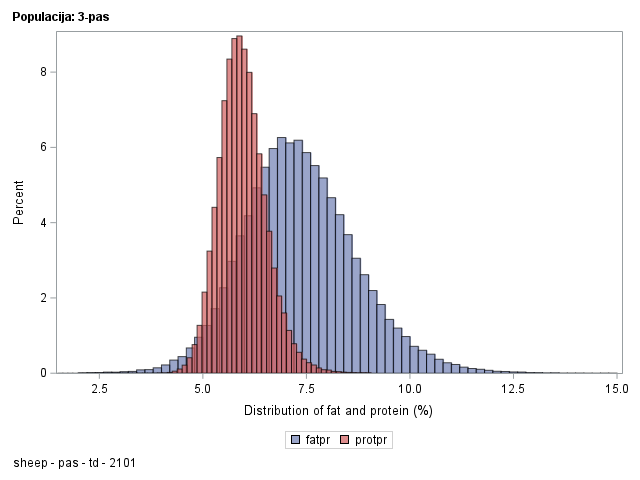 The SGPlot Procedure