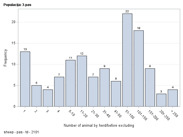 The SGPlot Procedure