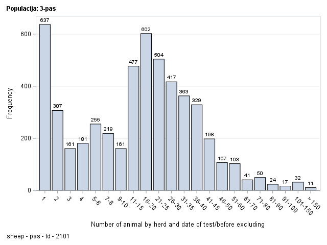 The SGPlot Procedure