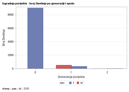 The SGPlot Procedure