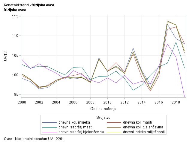 The SGPlot Procedure