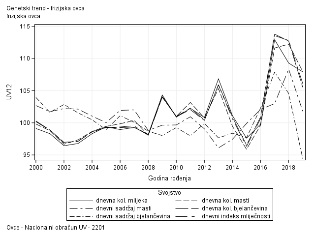 The SGPlot Procedure