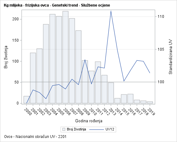 The SGPlot Procedure