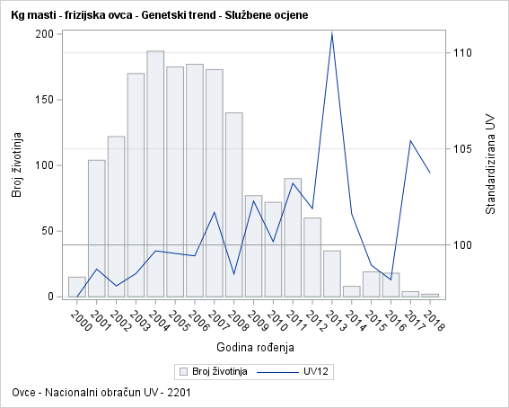 The SGPlot Procedure