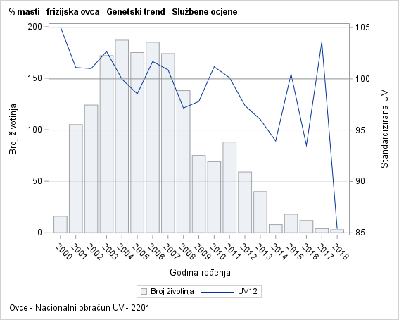 The SGPlot Procedure