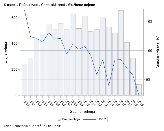 The SGPlot Procedure