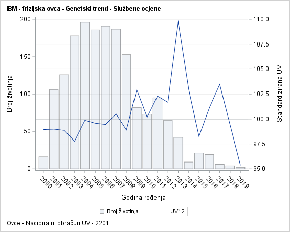 The SGPlot Procedure