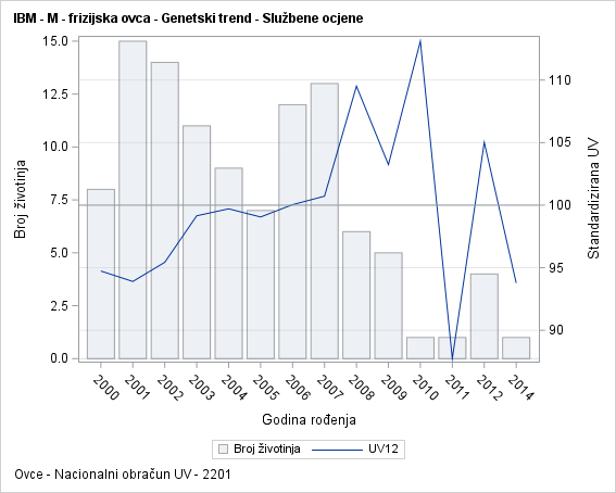 The SGPlot Procedure