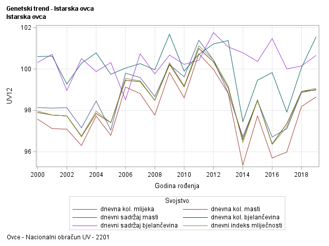 The SGPlot Procedure