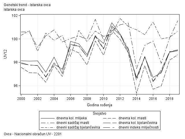 The SGPlot Procedure