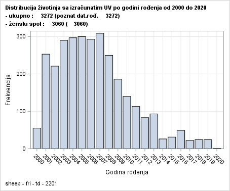 The SGPlot Procedure