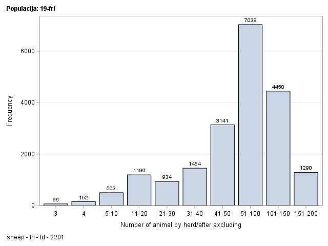 The SGPlot Procedure