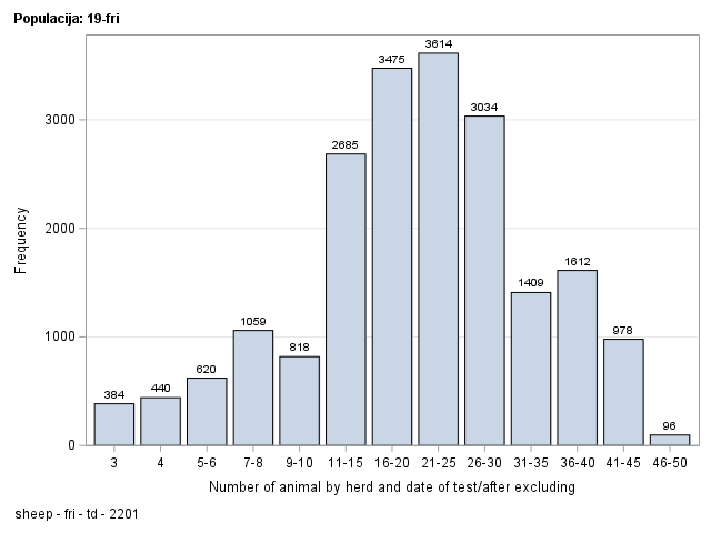 The SGPlot Procedure