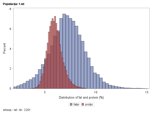 The SGPlot Procedure