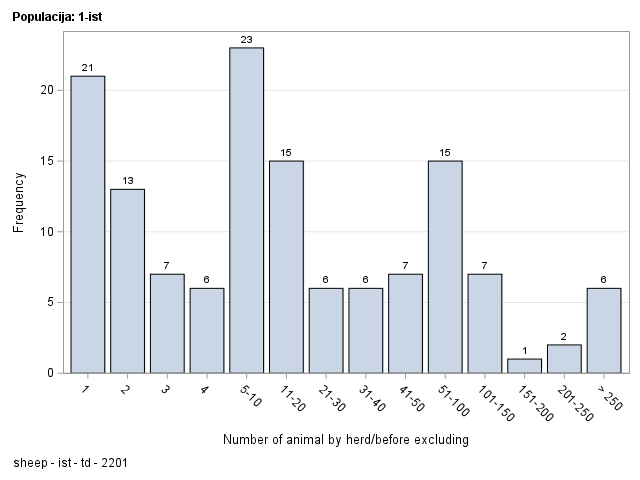 The SGPlot Procedure