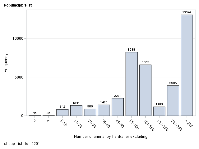 The SGPlot Procedure