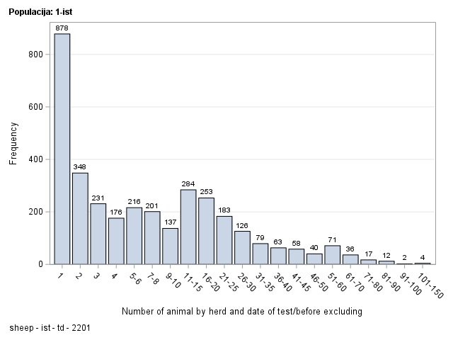 The SGPlot Procedure