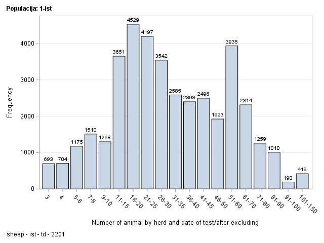 The SGPlot Procedure