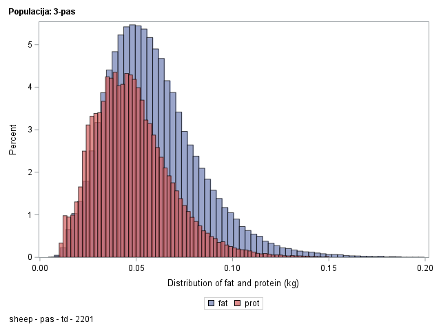 The SGPlot Procedure