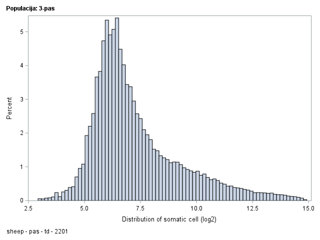 The SGPlot Procedure