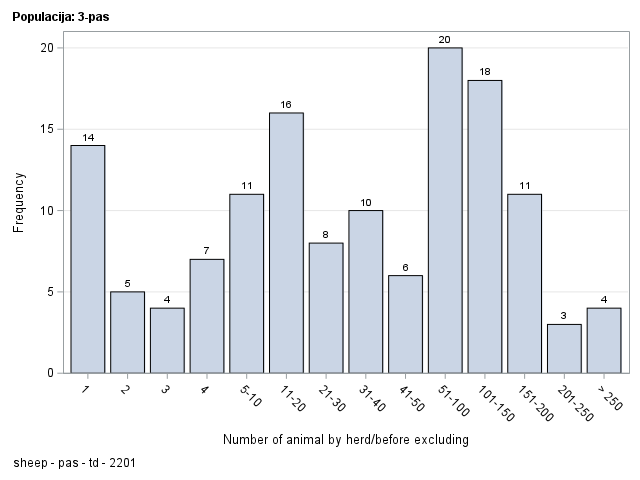 The SGPlot Procedure