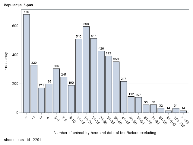 The SGPlot Procedure