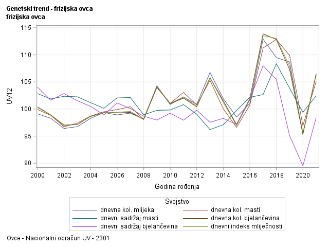 The SGPlot Procedure