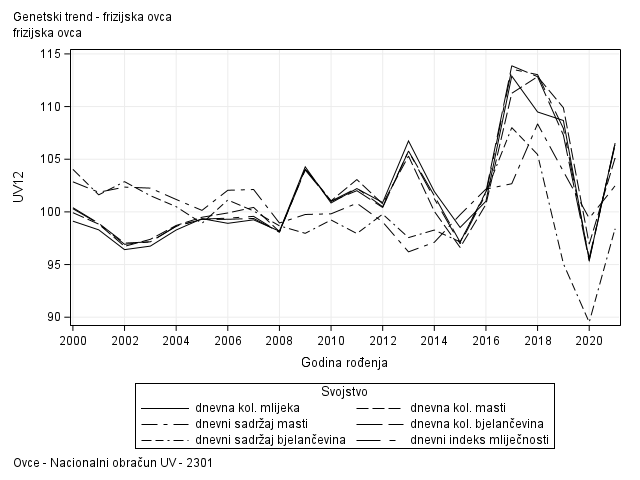 The SGPlot Procedure