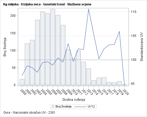 The SGPlot Procedure