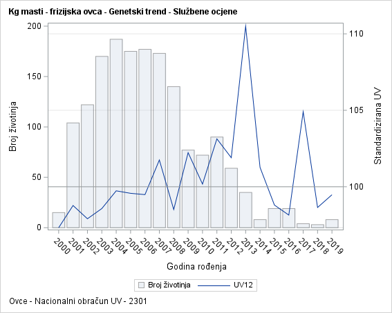 The SGPlot Procedure