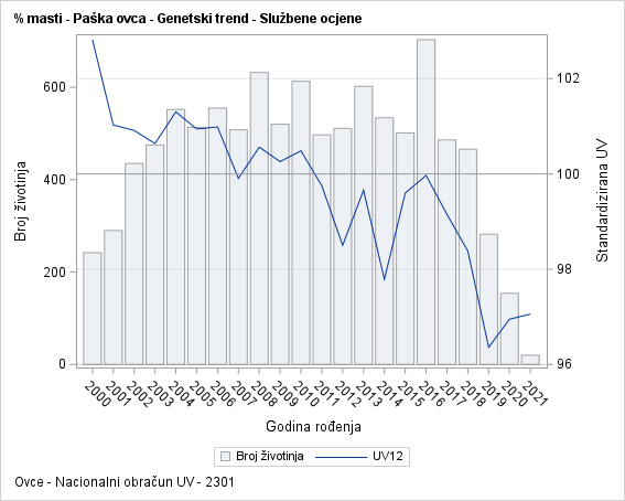 The SGPlot Procedure