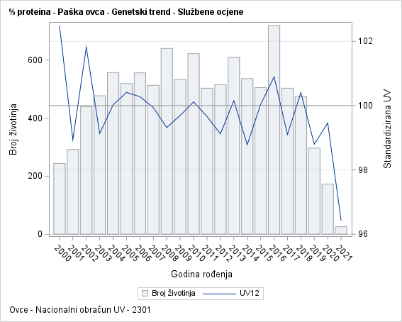 The SGPlot Procedure