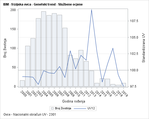 The SGPlot Procedure