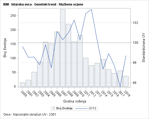 The SGPlot Procedure